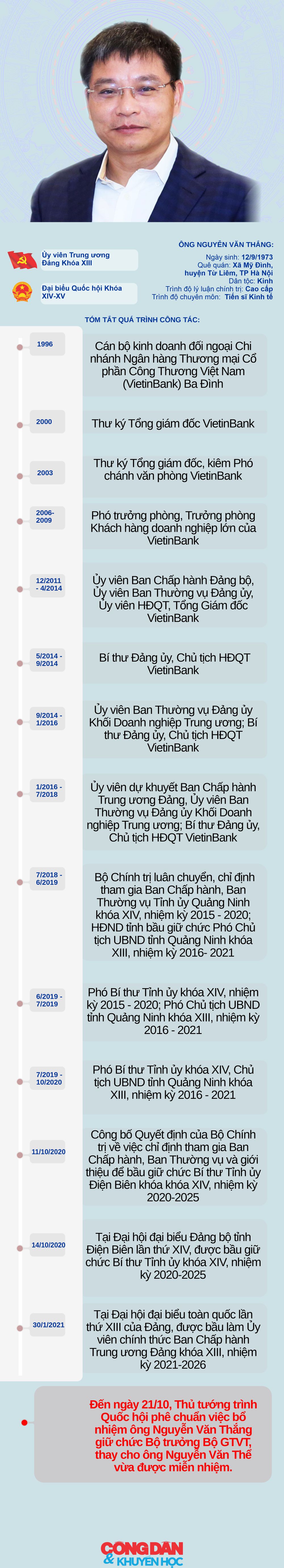 [Infographic] Ông Nguyễn Văn Thắng giữ chức Bộ trưởng Bộ Giao thông Vận tải (Thay bản cũ theo yêu cầu của TBT) - Ảnh 1.