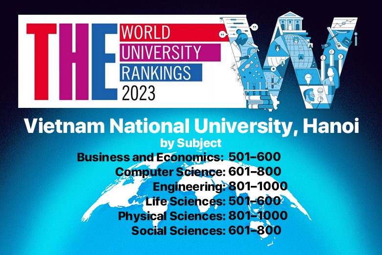 Đại học Quốc gia Hà Nội có 6 lĩnh vực được xếp hạng vào nhóm 600 thế giới - Ảnh 1.