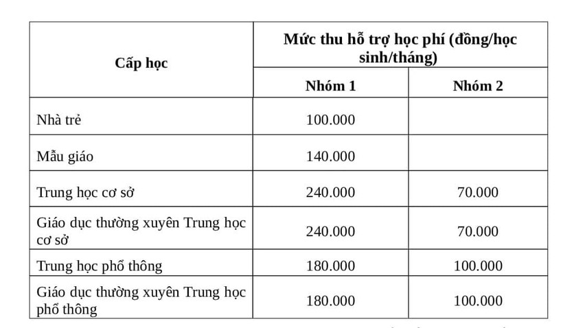 Thành phố Hồ Chí Minh hướng dẫn mức thu học phí cho năm học mới - Ảnh 3.