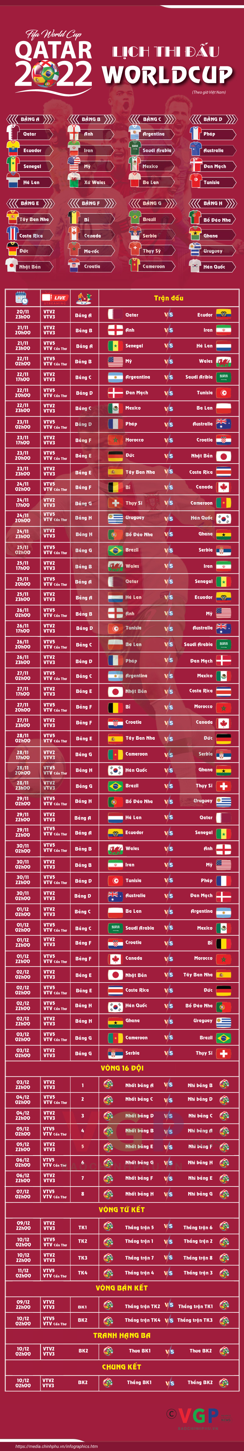 [Infographic] Lịch thi đấu World Cup 2022 theo giờ Việt Nam - Ảnh 1.