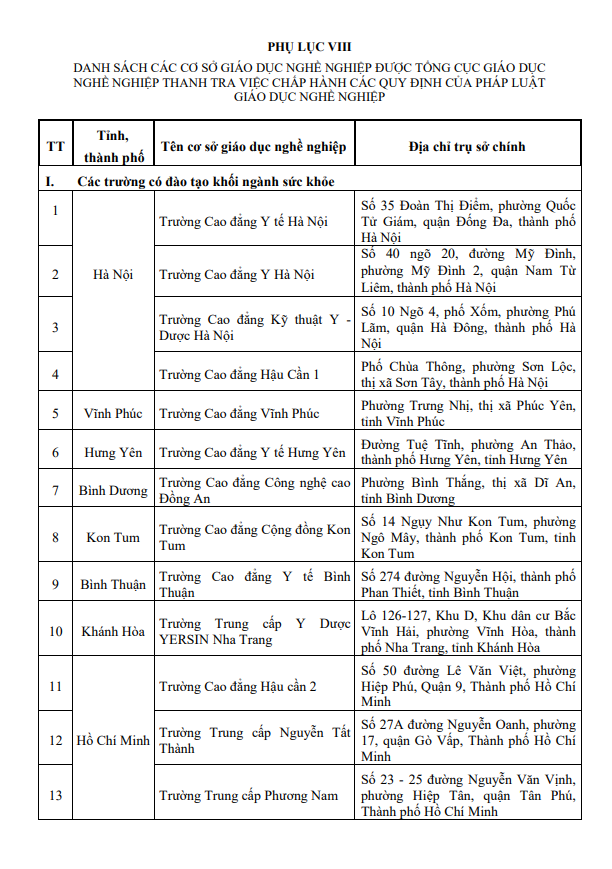 35 cơ sở giáo dục nghề nghiệp sẽ bị thanh tra năm 2023 - Ảnh 2.