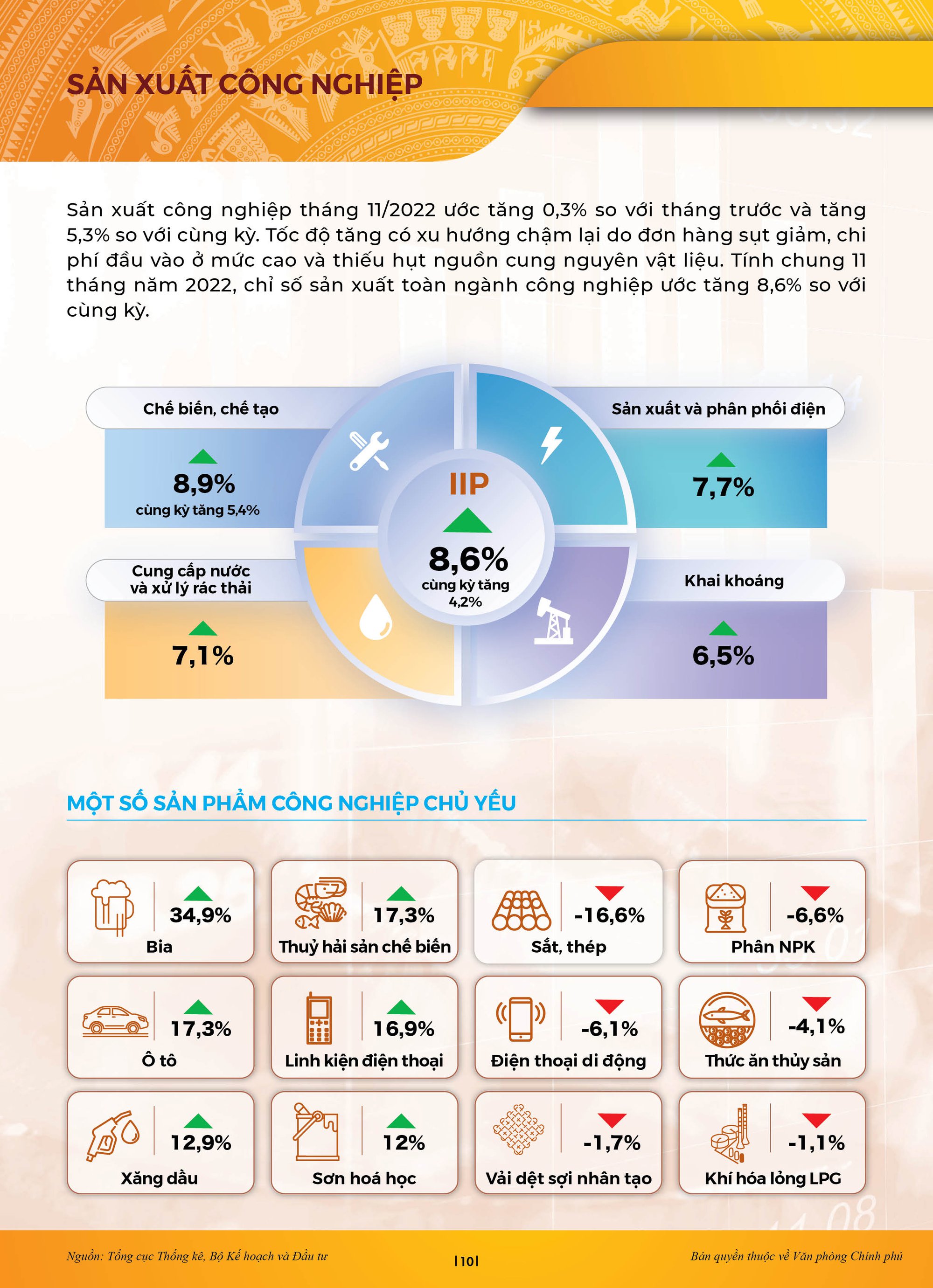 [Infographic] Toàn cảnh kinh tế-xã hội Việt Nam 11 tháng năm 2022 với nhiều điểm sáng - Ảnh 7.