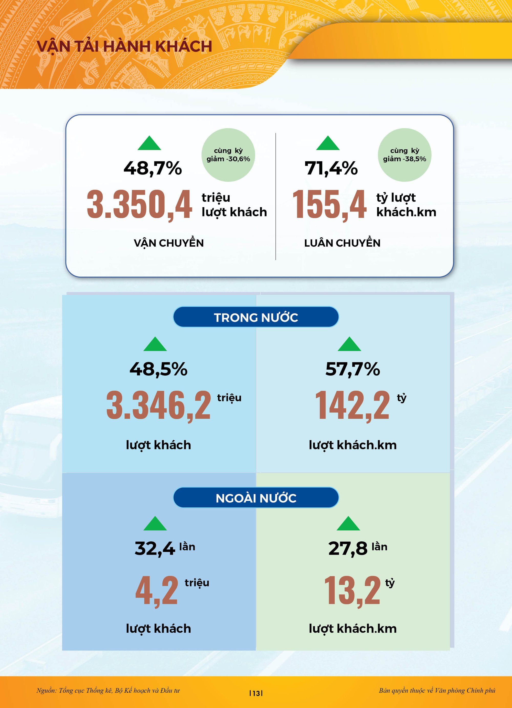 [Infographic] Toàn cảnh kinh tế-xã hội Việt Nam 11 tháng năm 2022 với nhiều điểm sáng - Ảnh 10.