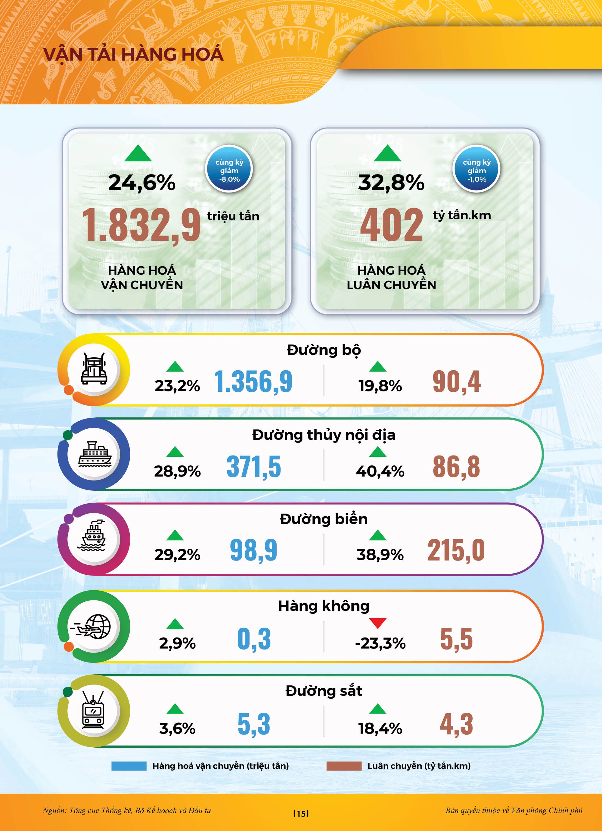 [Infographic] Toàn cảnh kinh tế-xã hội Việt Nam 11 tháng năm 2022 với nhiều điểm sáng - Ảnh 12.
