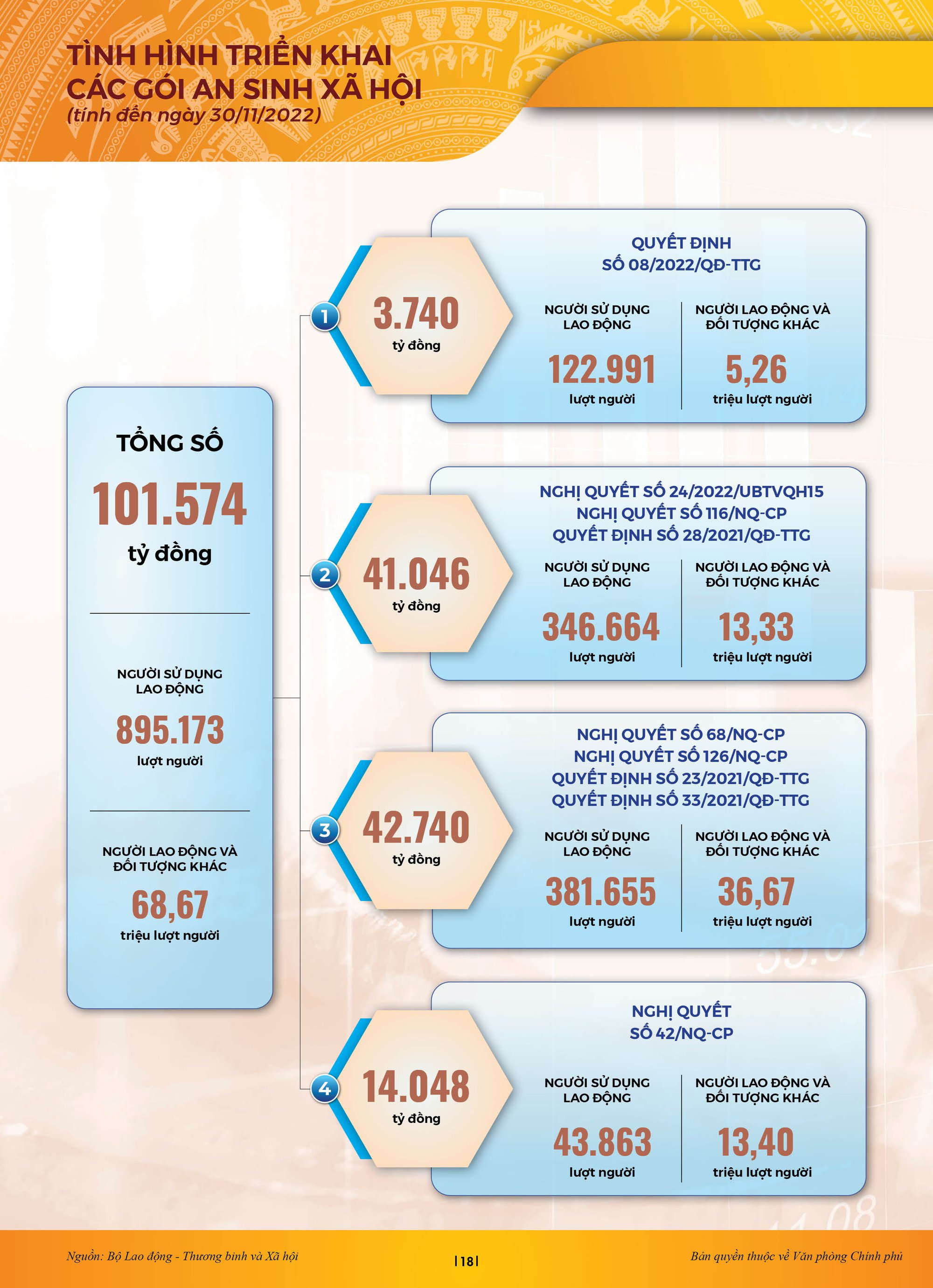[Infographic] Toàn cảnh kinh tế-xã hội Việt Nam 11 tháng năm 2022 với nhiều điểm sáng - Ảnh 13.
