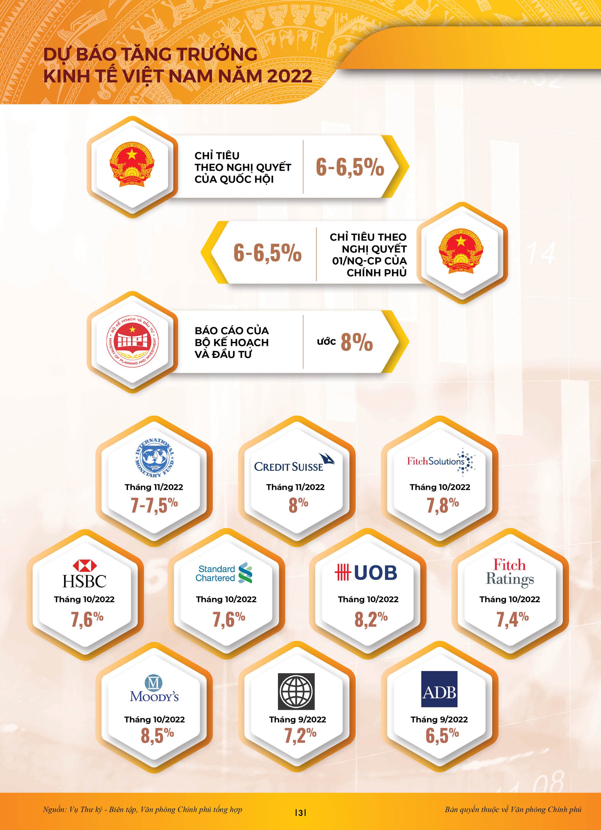 [Infographic] Toàn cảnh kinh tế-xã hội Việt Nam 11 tháng năm 2022 với nhiều điểm sáng - Ảnh 1.