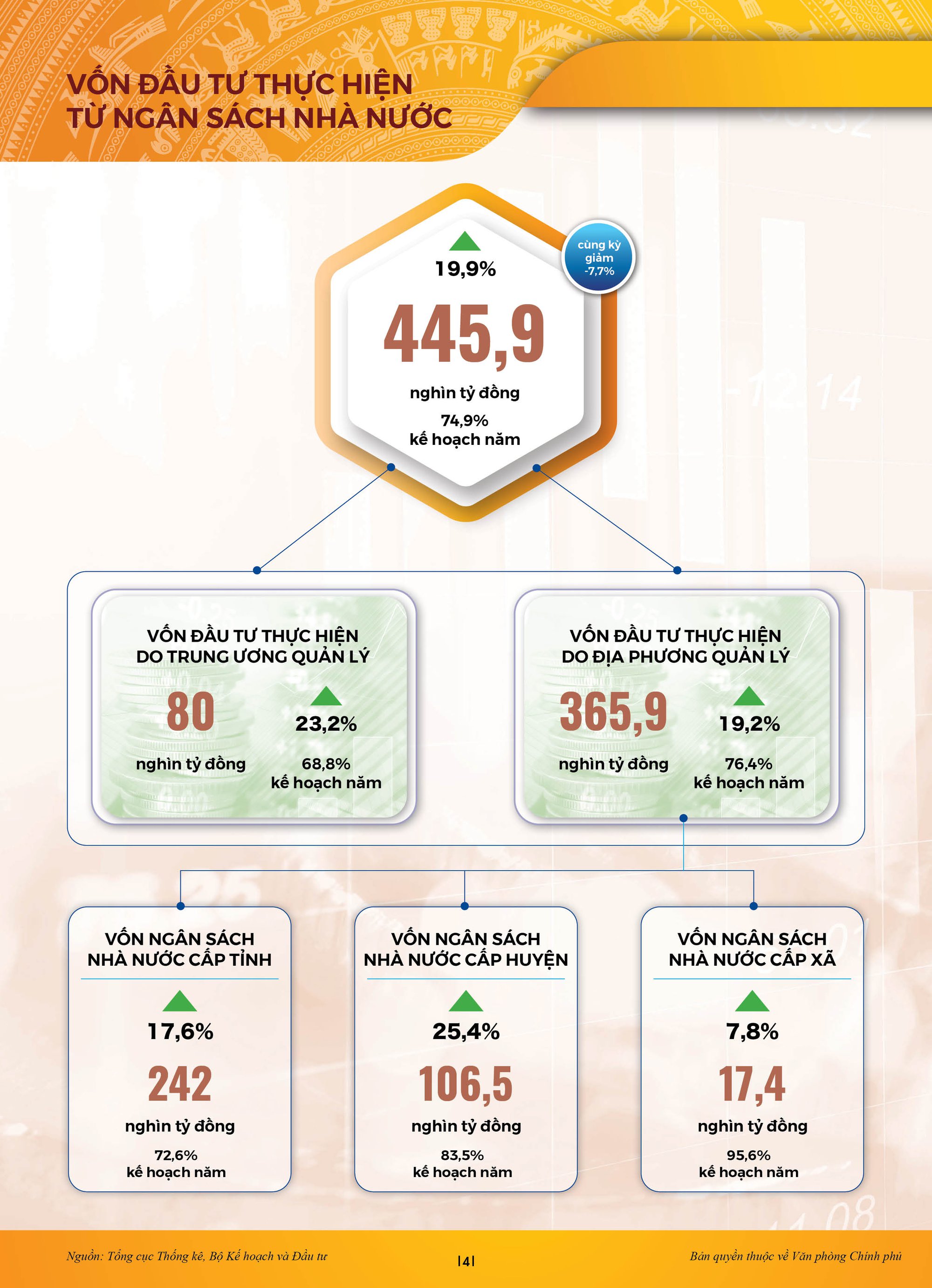 [Infographic] Toàn cảnh kinh tế-xã hội Việt Nam 11 tháng năm 2022 với nhiều điểm sáng - Ảnh 2.