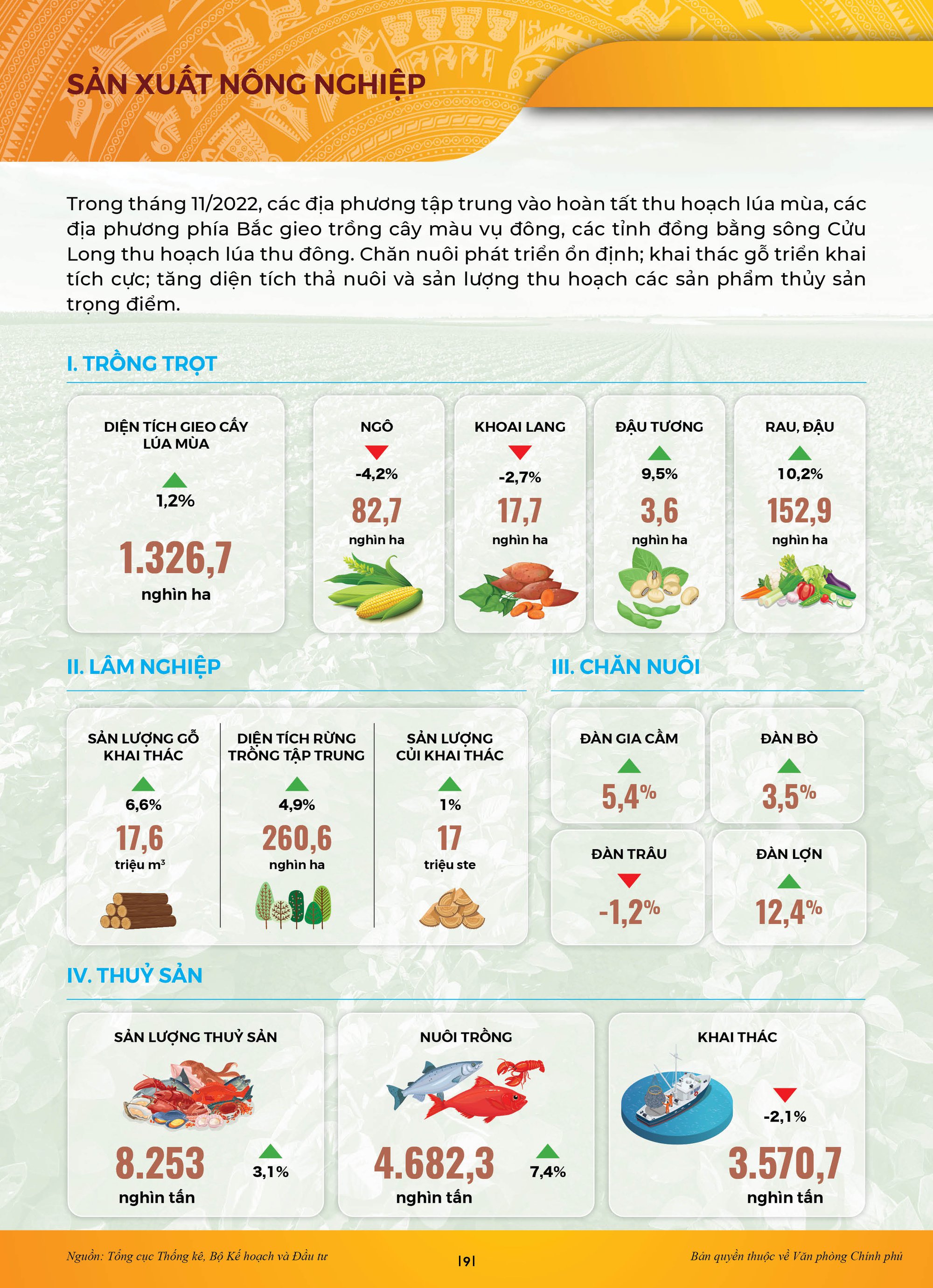 [Infographic] Toàn cảnh kinh tế-xã hội Việt Nam 11 tháng năm 2022 với nhiều điểm sáng - Ảnh 6.