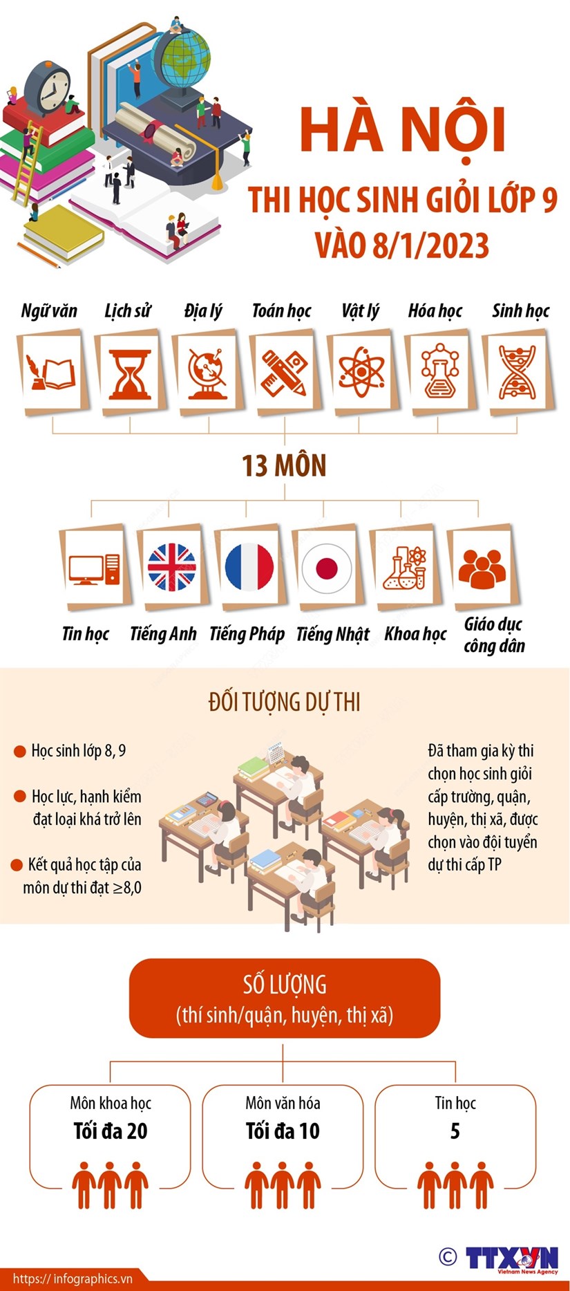 [Infographics] Kỳ thi học sinh giỏi lớp 9 tại Hà Nội - Ảnh 1.