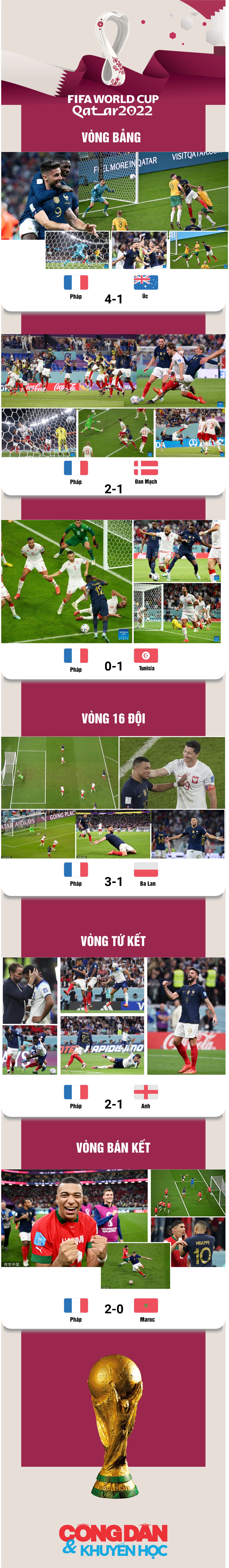 [Infographic] Đường đến trận chung kết của đội tuyển Pháp - Ảnh 1.