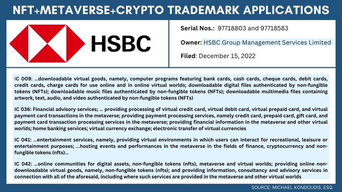 Ngân hàng HSBC nộp đơn tham gia thị trường tiền kỹ thuật số - Ảnh 1.