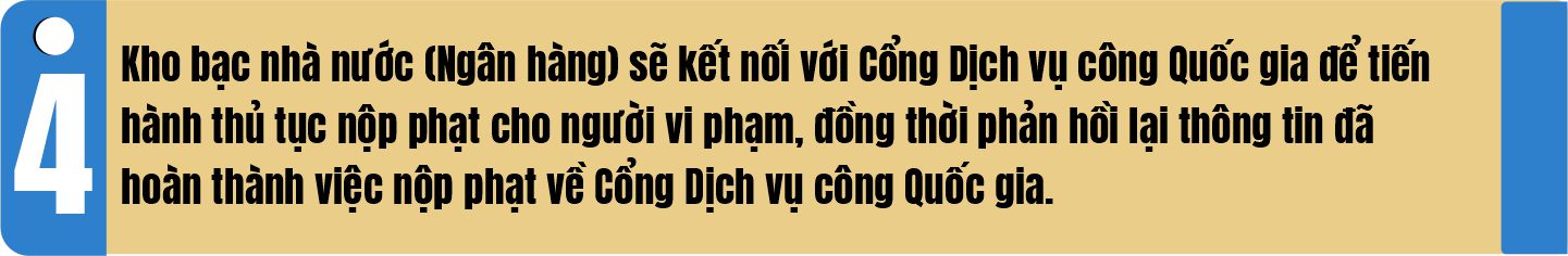 [Infographic] NỘP PHẠT TRỰC TUYẾN VI PHẠM HÀNH CHÍNH TRONG LĨNH VỰC GIAO THÔNG ĐƯỜNG BỘ  - Ảnh 5.