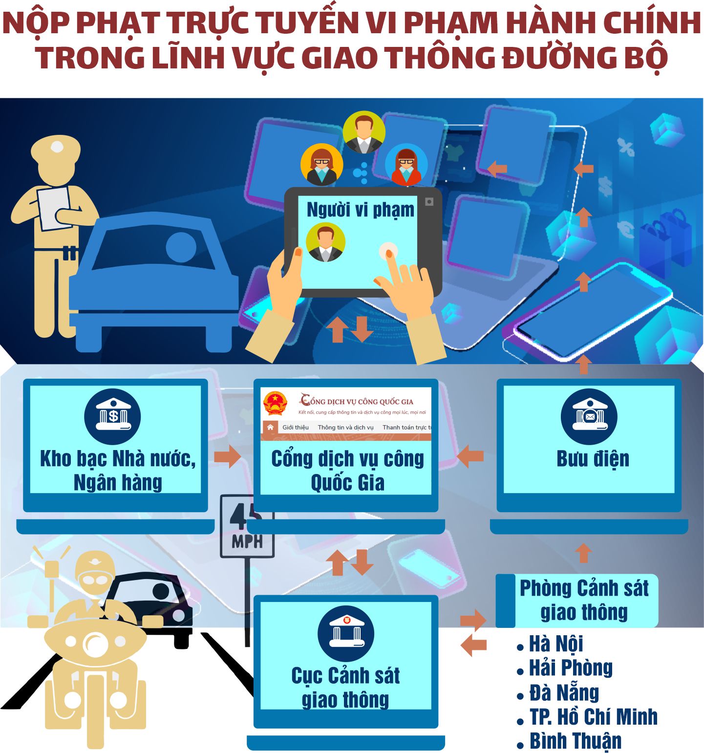 [Infographic] NỘP PHẠT TRỰC TUYẾN VI PHẠM HÀNH CHÍNH TRONG LĨNH VỰC GIAO THÔNG ĐƯỜNG BỘ  - Ảnh 1.