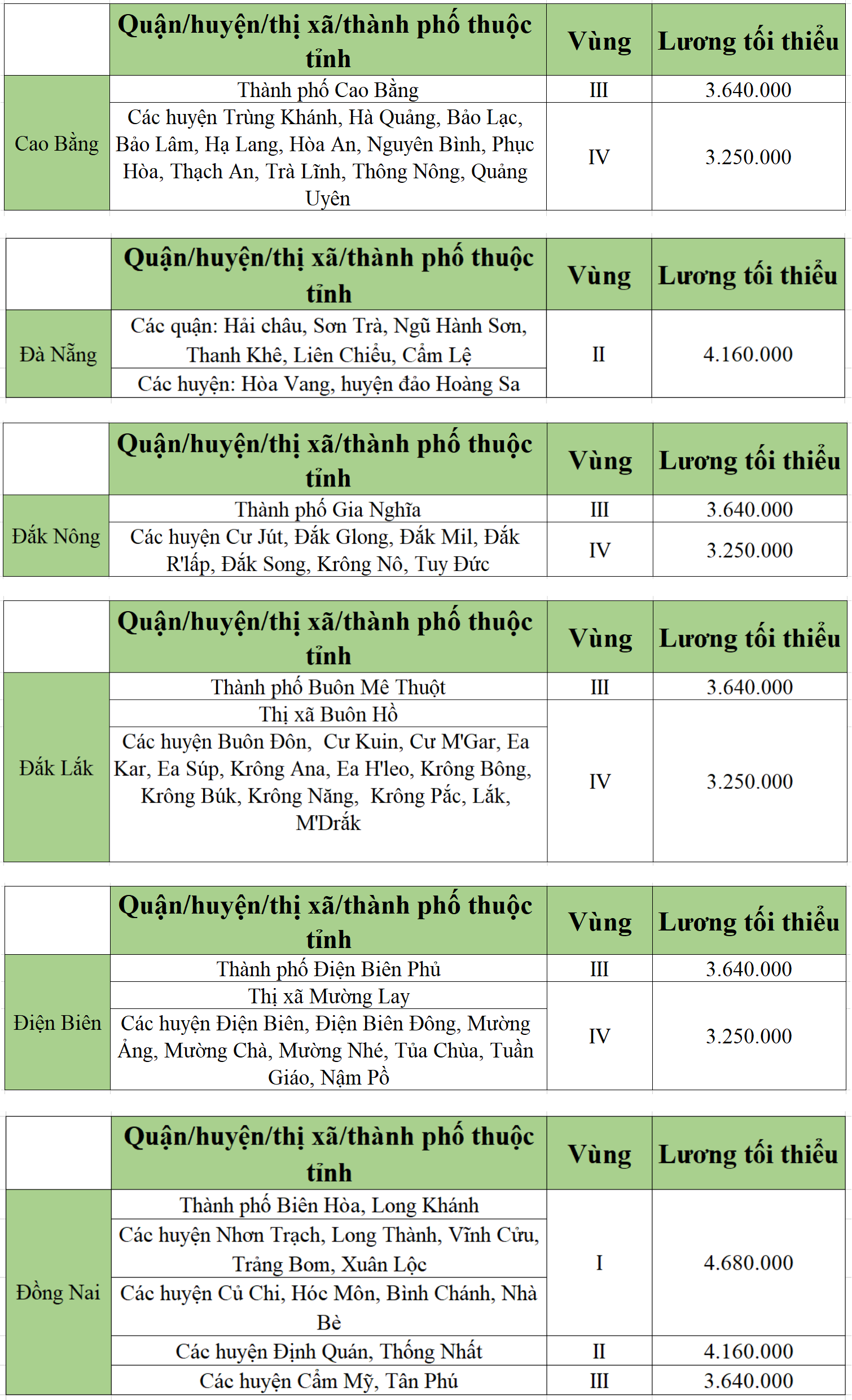 [Infographic] Bảng lương tối thiểu vùng chi tiết tại các tỉnh thành năm 2022 - Ảnh 3.