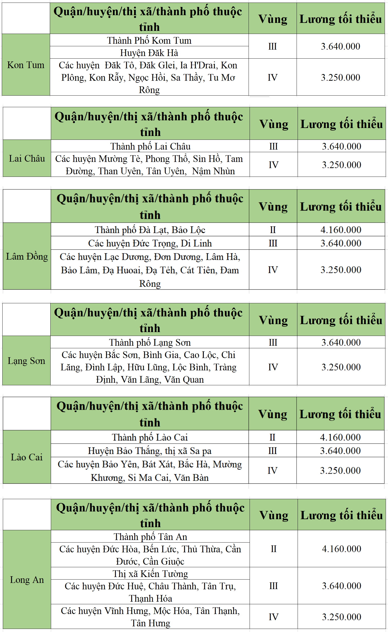 [Infographic] Bảng lương tối thiểu vùng chi tiết tại các tỉnh thành năm 2022 - Ảnh 6.