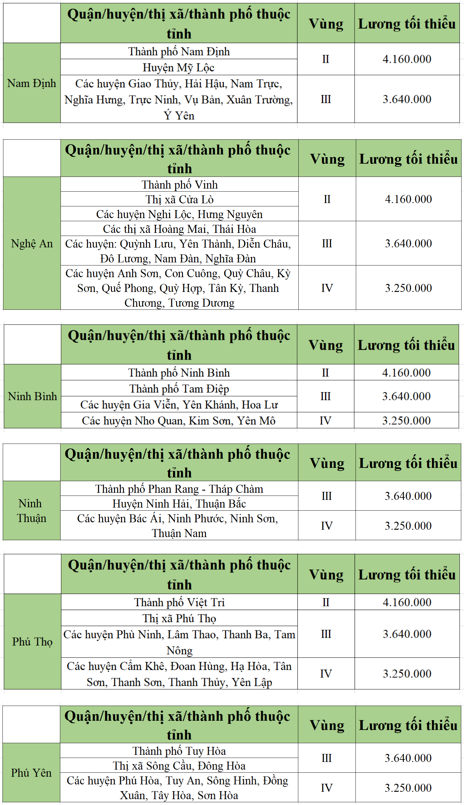 [Infographic] Bảng lương tối thiểu vùng chi tiết tại các tỉnh thành năm 2022 - Ảnh 7.