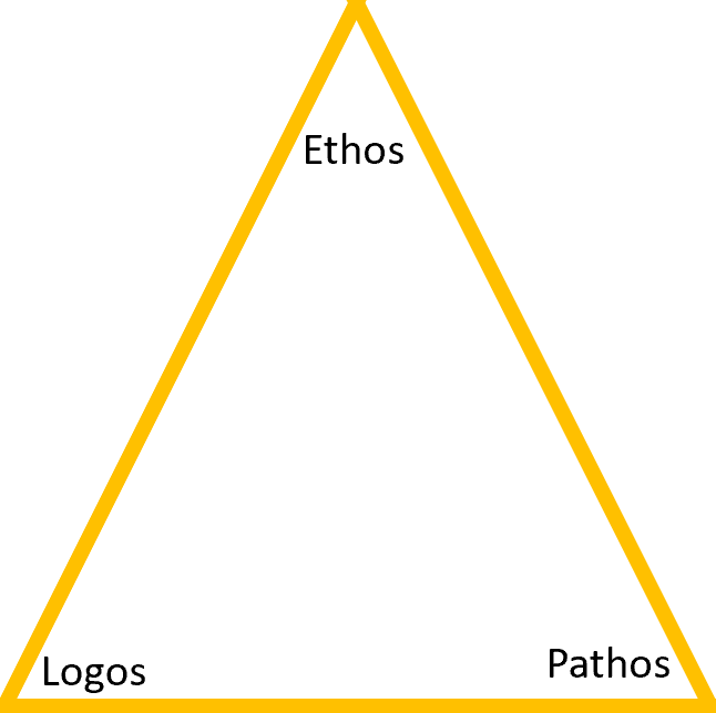 Thuyết phục bằng Logos, Pathos và Ethos