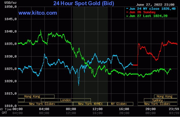 Ngày 28/6: Bitcoin rớt thảm, vàng chấp chới, còn giá dầu tăng vọt - Ảnh 1.