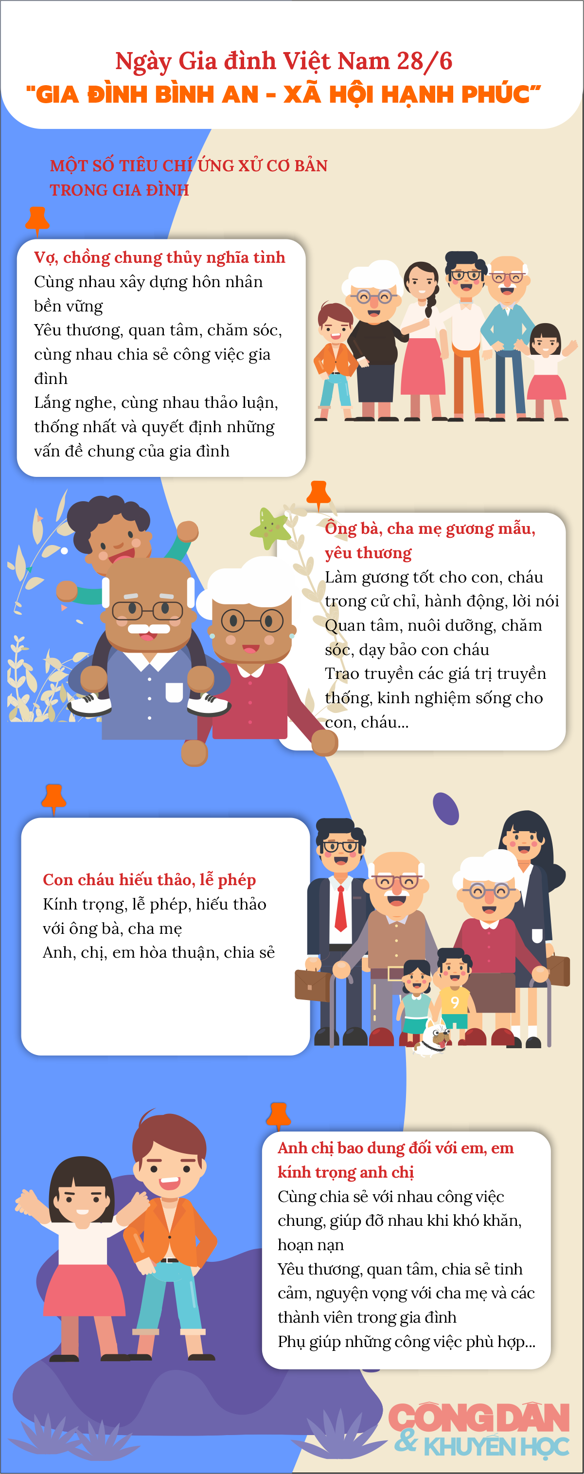 [Infographic] Ngày Gia đình Việt Nam 28/6: “Gia đình bình an - xã hội hạnh phúc” - Ảnh 1.