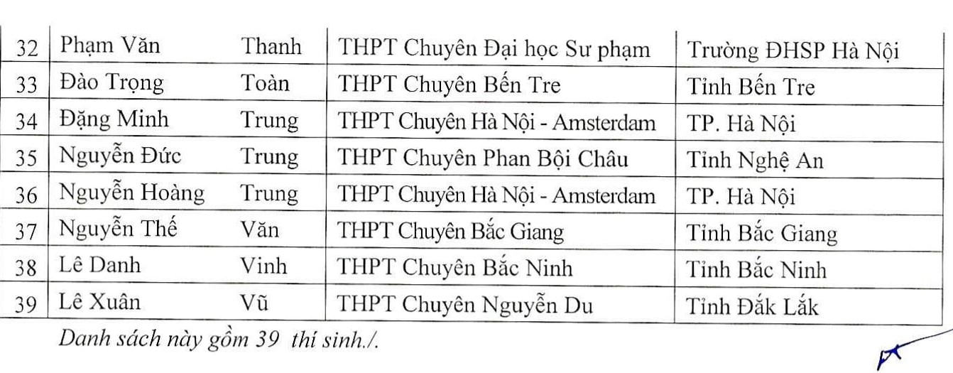 Danh sách chi tiết 146 thí sinh được miễn thi tốt nghiệp THPT năm 2022 - Ảnh 2.