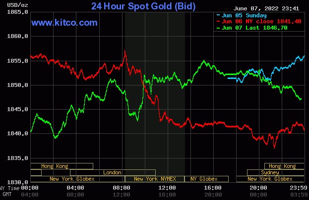 Giá vàng hôm nay ngày 7/6: Giá vàng SJC trong nước bật tăng, già vàng thế giới dự báo giảm  - Ảnh 2.