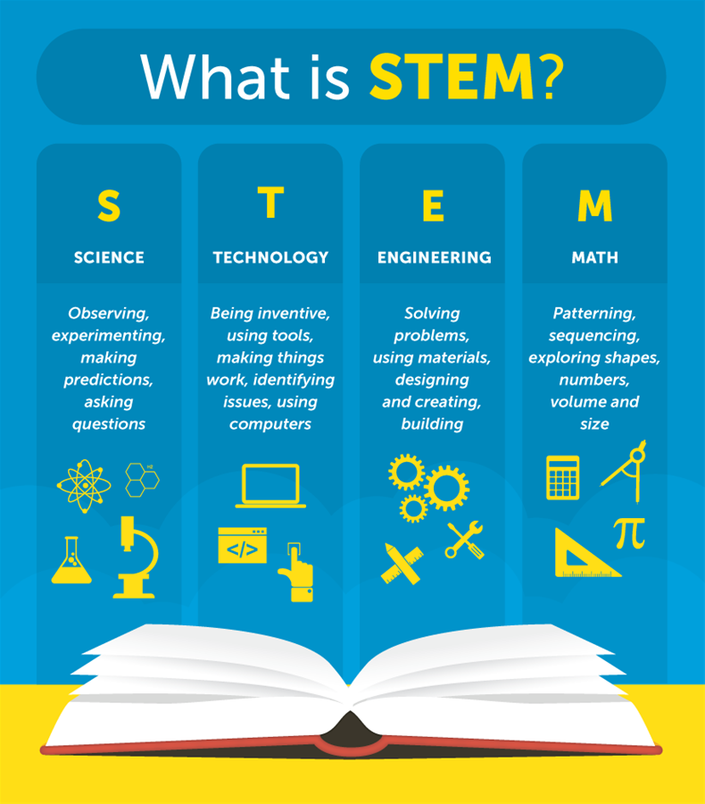 Chính phủ mới của Philippines đặt STEM vào trọng tâm giáo dục - Ảnh 1.