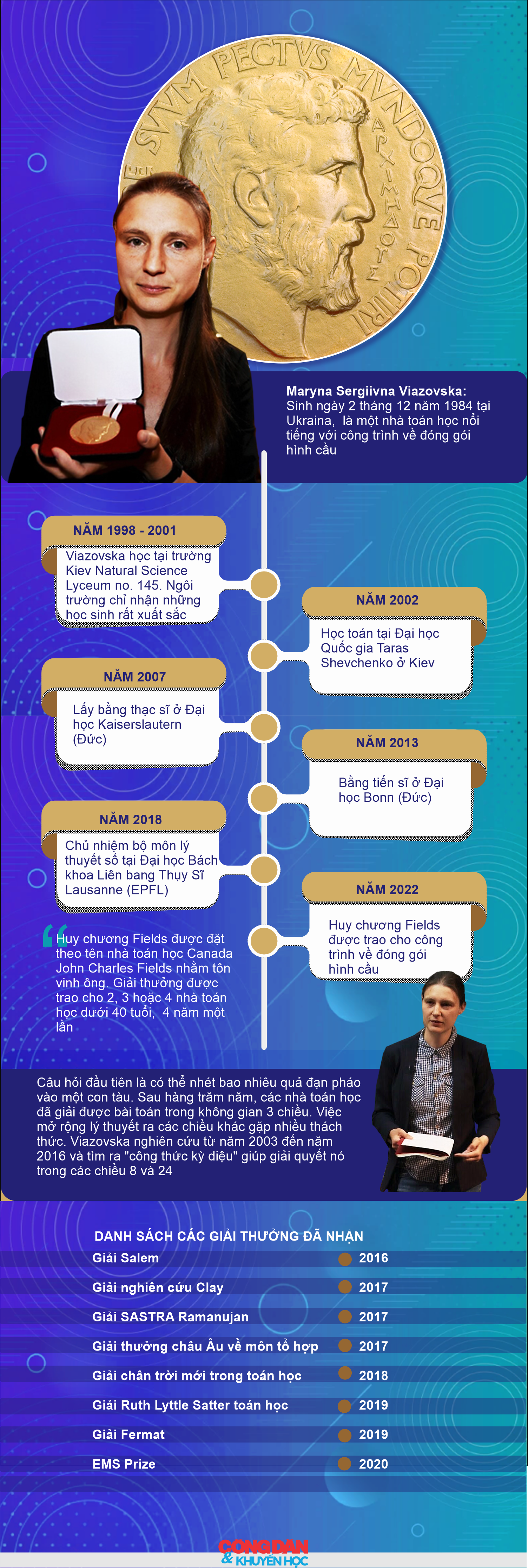 [Infographic] Người phụ nữ thứ 2 trên thế giới nhận giải &quot;Nobel Toán học&quot; - Ảnh 1.