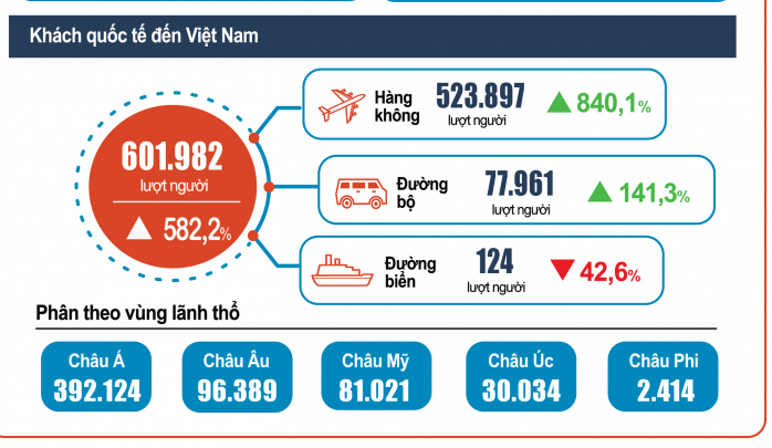 Việt Nam là điểm đến lý tưởng cho dân “du mục kỹ thuật số” - Ảnh 4.