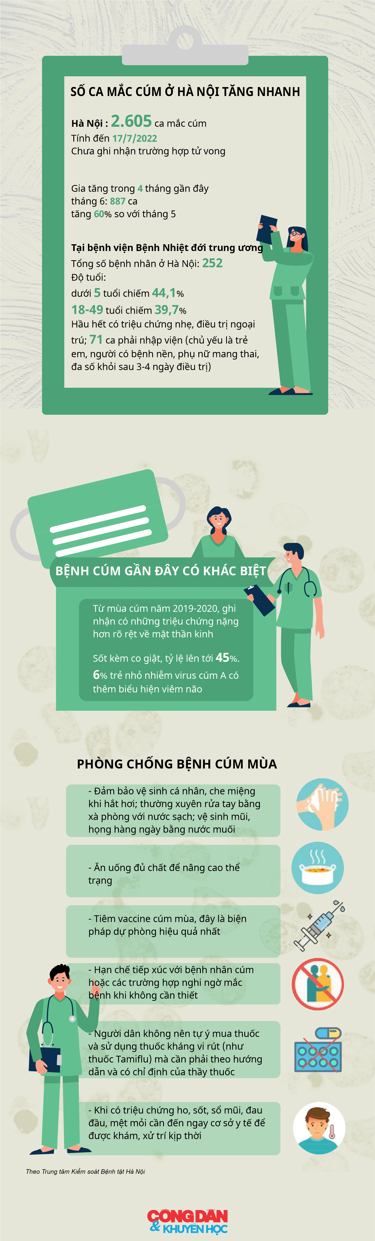 [Infographic] Hà Nội ghi nhận hơn 2.600 ca mắc cúm mùa - Ảnh 1.
