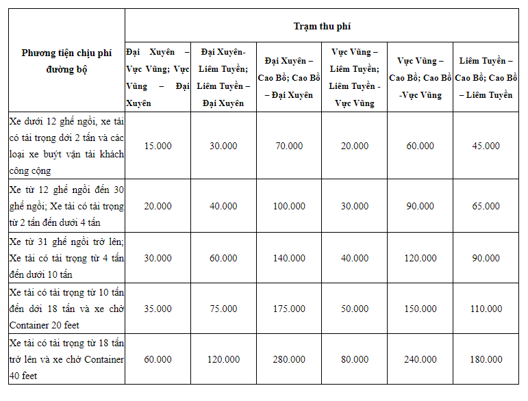 Từ ngày 20/7, cao tốc Cầu Giẽ - Ninh Bình thu phí không dừng toàn tuyến - Ảnh 4.