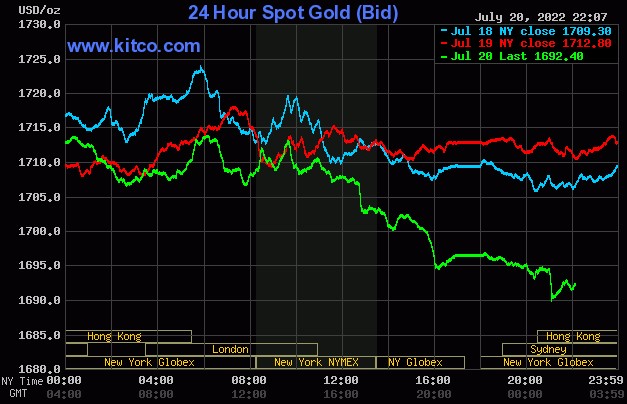 Ngày 21/7: Giá vàng, giá dầu và tiền ảo đồng loạt đi xuống - Ảnh 2.
