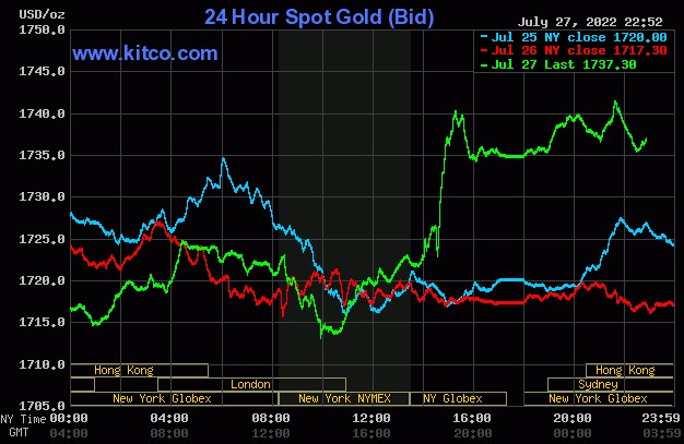 Ngày 28/7: FED vừa tăng lãi suất, giá vàng, dầu thô cùng bật tăng - Ảnh 1.