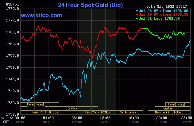 Ngày 1/8: Hậu tăng nóng, thị trường vàng, dầu thô, tiền ảo đồng loạt giảm trong phiên đầu tuần - Ảnh 1.