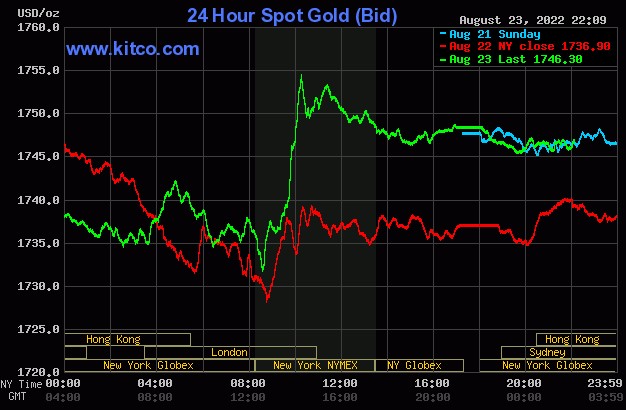 Ngày 24/8: Thị trường vàng, dầu thô và tiền ảo đồng loạt &quot;dậy sóng&quot; - Ảnh 1.
