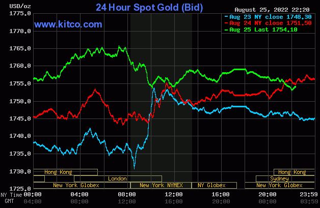 Ngày 26/8: Giá vàng bị &quot;kìm hãm&quot;, giá dầu liên tục bật tăng - Ảnh 2.