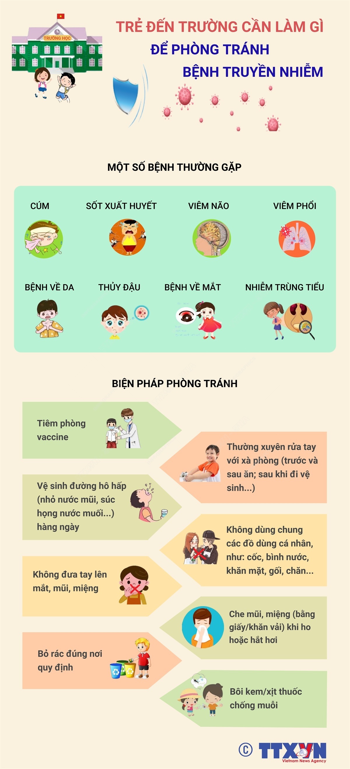 Phòng tránh bệnh truyền nhiễm cho trẻ khi tới trường, phòng tránh ...