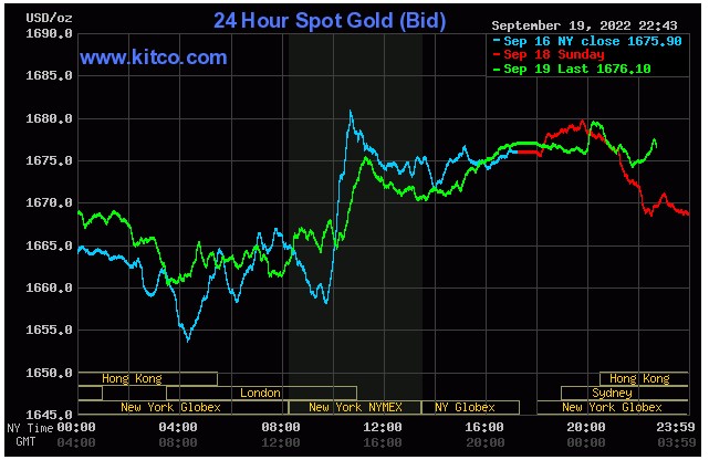 Ngày 20/9: Thị trường vàng, dầu thô, tiền ảo đồng loạt giảm mạnh - Ảnh 2.