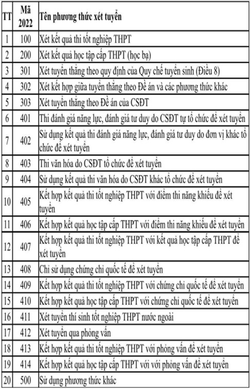 Thi tốt nghiệp trung học phổ thông và tuyển sinh đại học - Ảnh 3.