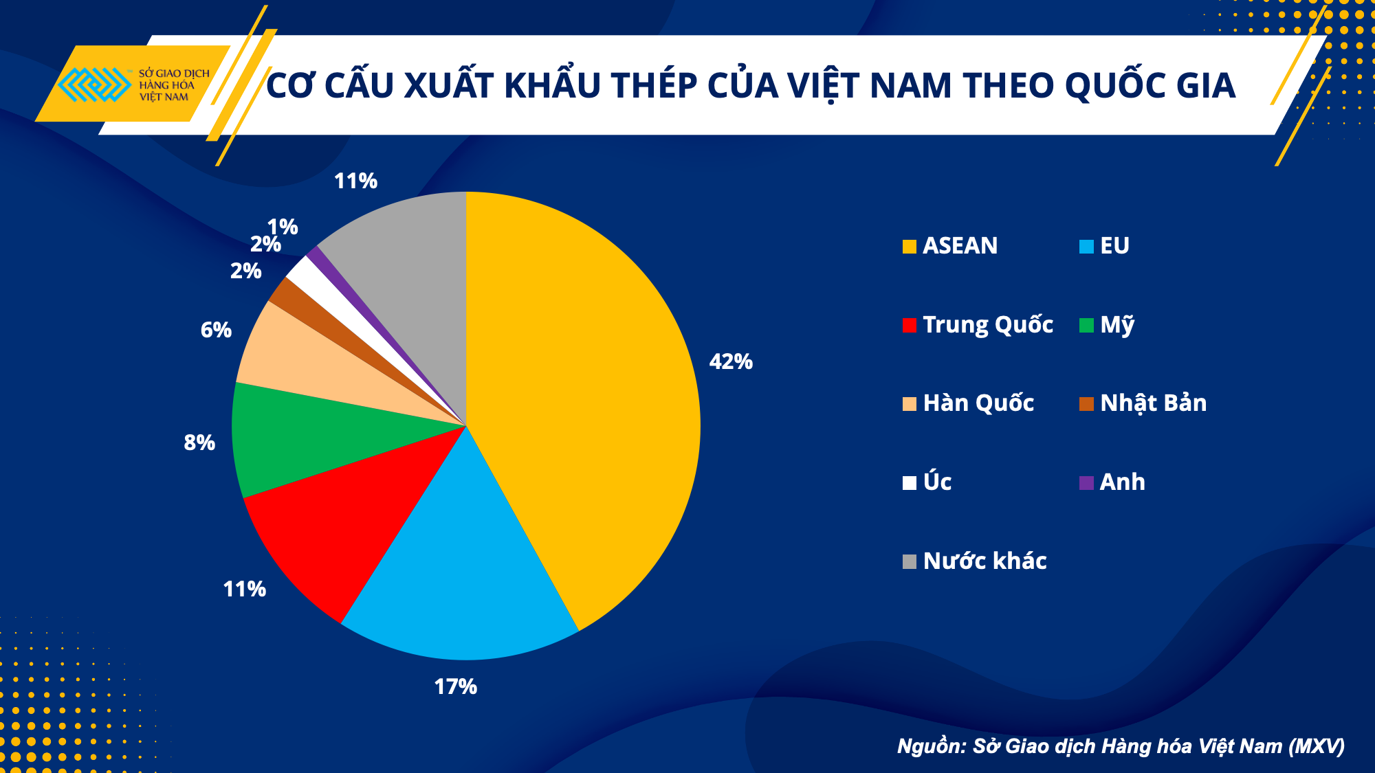 Xuất khẩu sắt thép Việt Nam ghi nhận tín hiệu phục hồi - Ảnh 4.