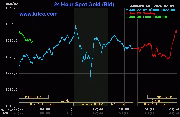 Bitcoin trở lại đà tăng, giá vàng ít biến động trước ngày "vía Thần Tài"- Ảnh 2.