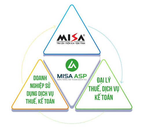 MISA ASP là nền tảng Make in Viet Nam xuất sắc  hạng mục Kinh tế số- Ảnh 2.