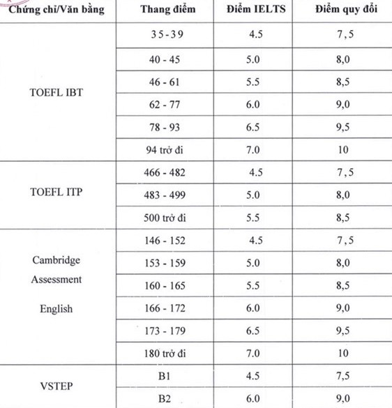 Năm 2023, Trường Đại học Sư phạm Kỹ thuật Thành phố Hồ Chí Minh tuyển sinh theo 5 phương thức - Ảnh 1.