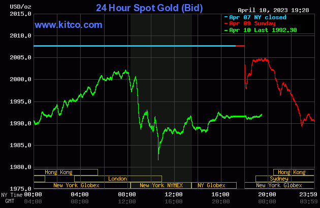  Giá vàng, giá xăng biến động trong ngày 11/4 - Ảnh 1.