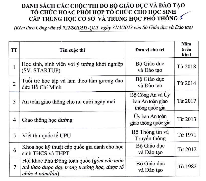 Học sinh đoạt giải các cuộc thi nào được tuyển thẳng vào lớp 10 tại Hà Nội? - Ảnh 1.