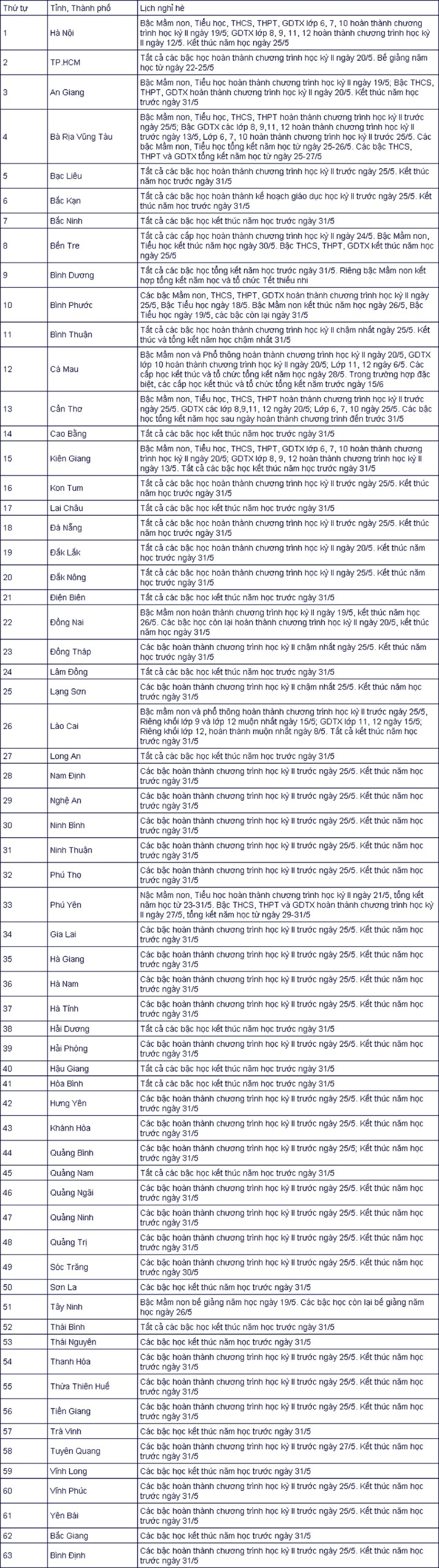 Lịch nghỉ hè 2023 của học sinh cả nước - Ảnh 1.