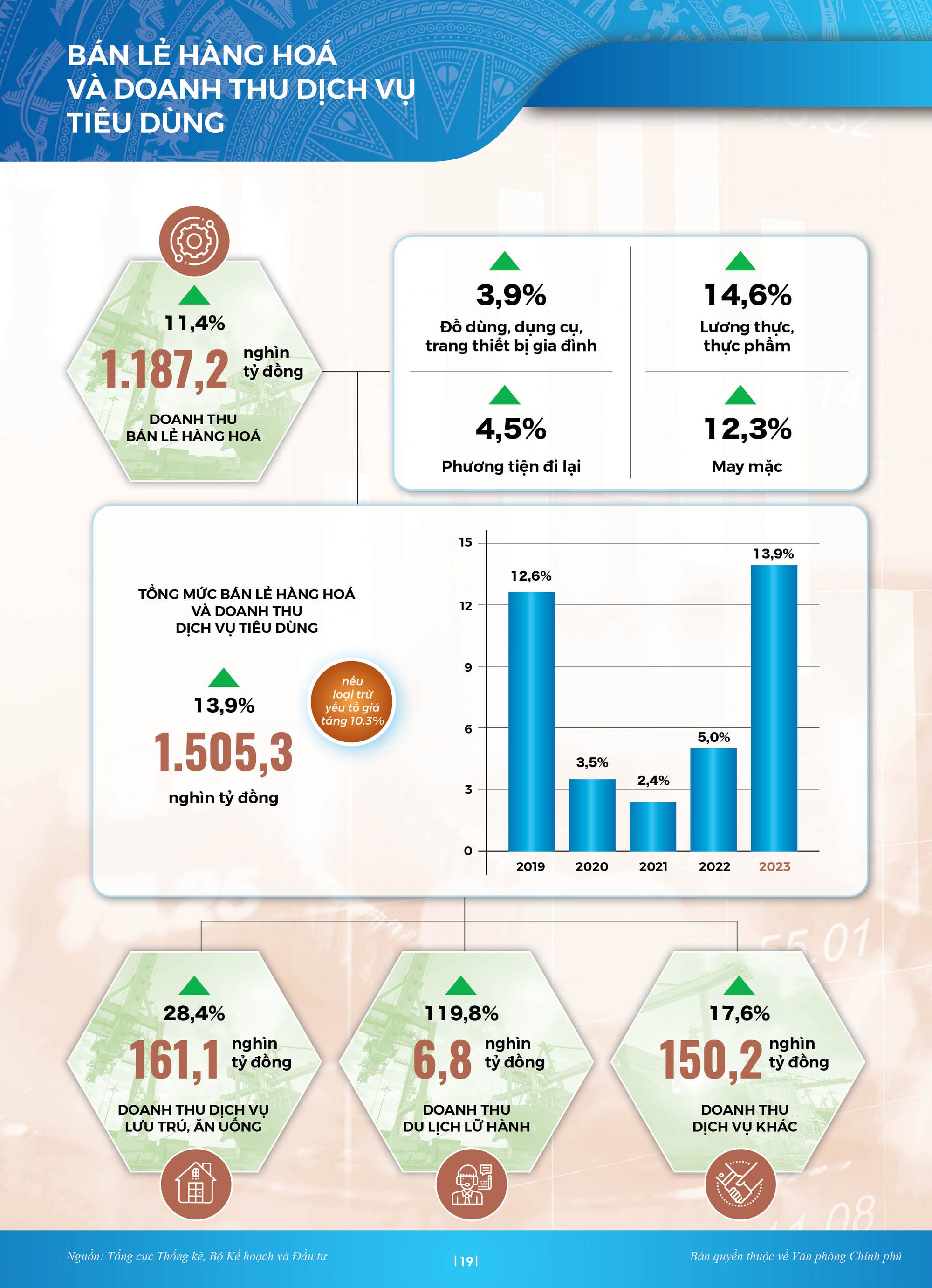 [Infographics]: Toàn cảnh kinh tế-xã hội Việt Nam quý I/2023 - Ảnh 4.