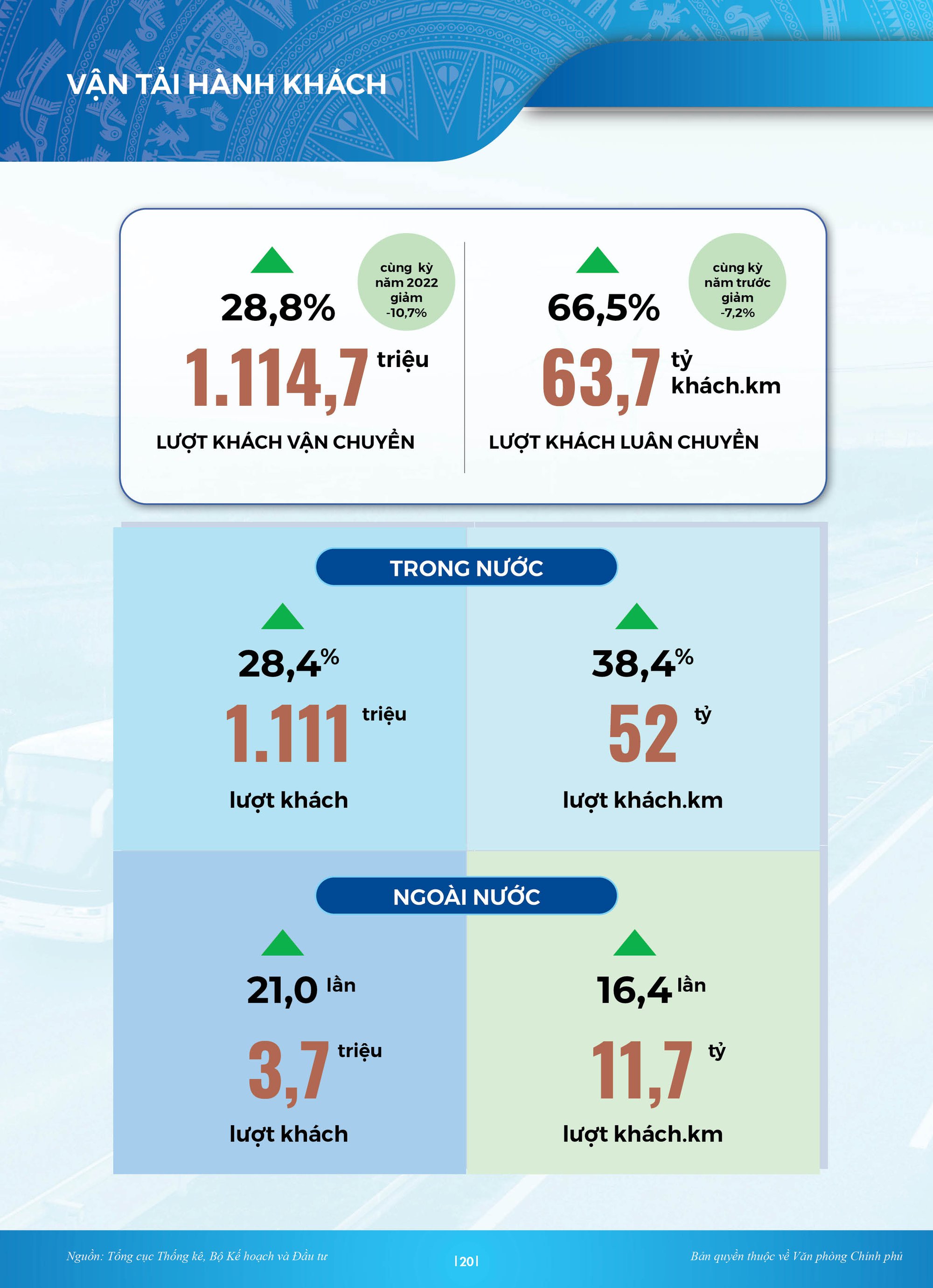 [Infographics]: Toàn cảnh kinh tế-xã hội Việt Nam quý I/2023 - Ảnh 5.