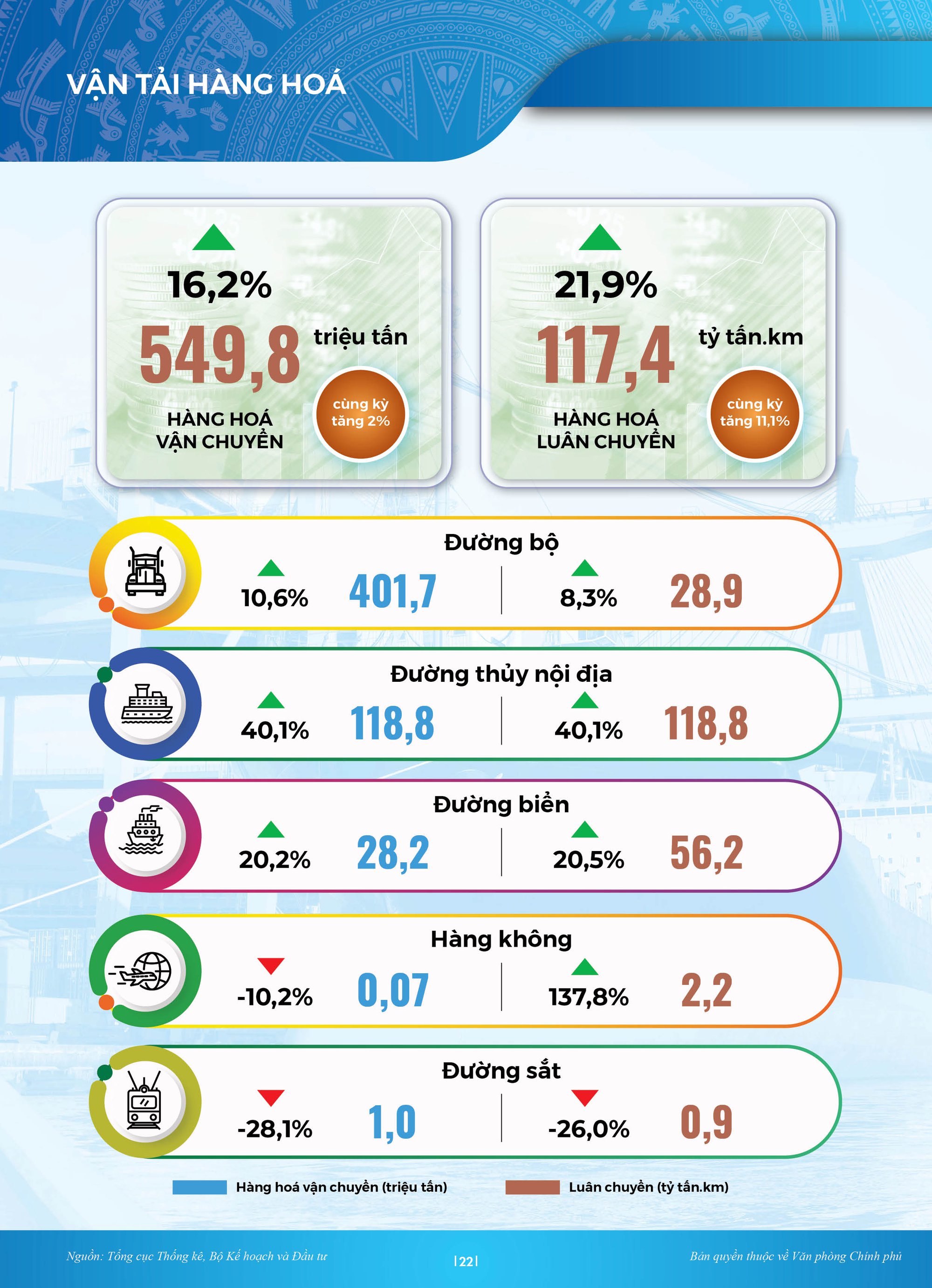 [Infographics]: Toàn cảnh kinh tế-xã hội Việt Nam quý I/2023 - Ảnh 7.