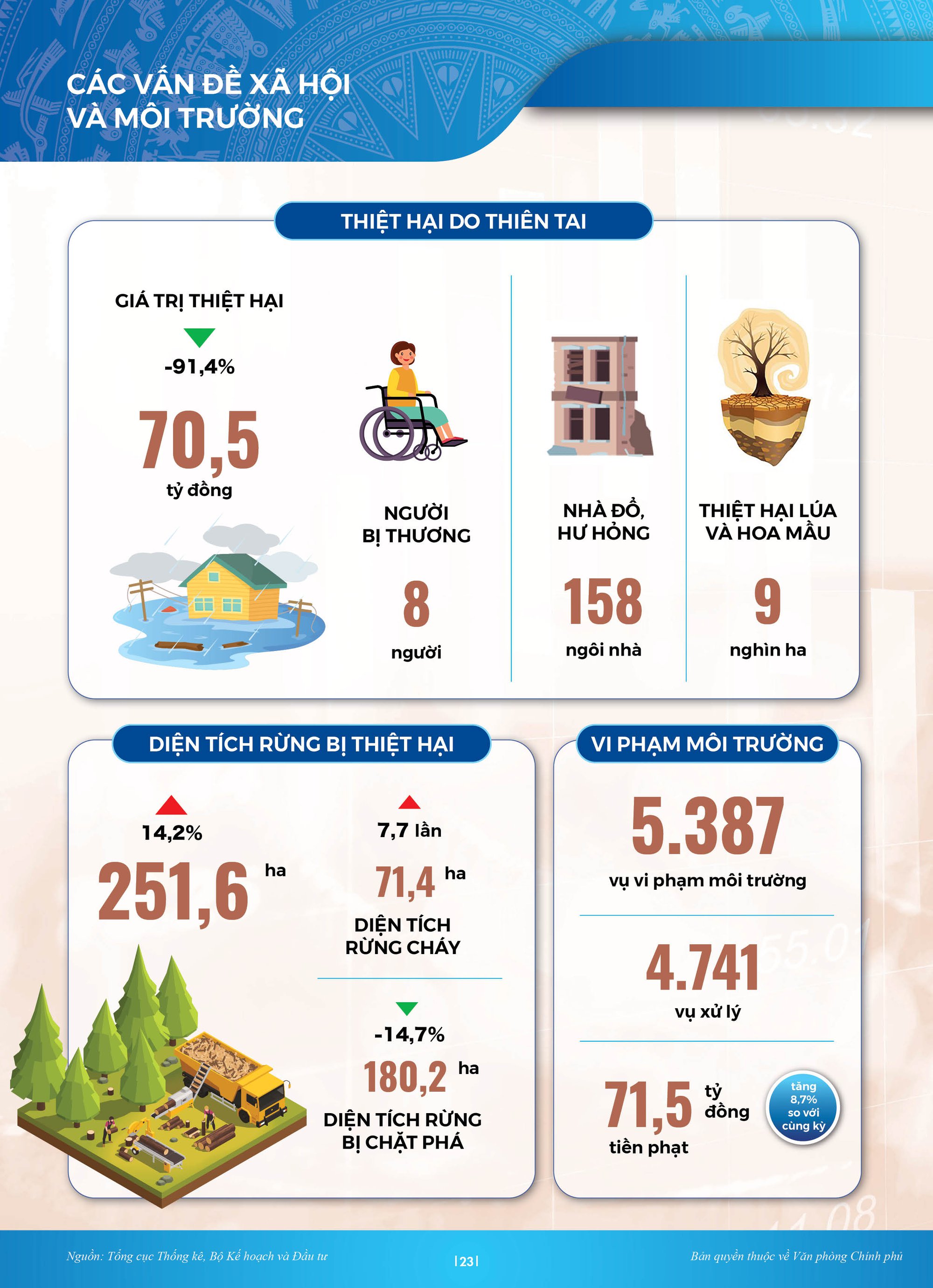 [Infographics]: Toàn cảnh kinh tế-xã hội Việt Nam quý I/2023 - Ảnh 8.