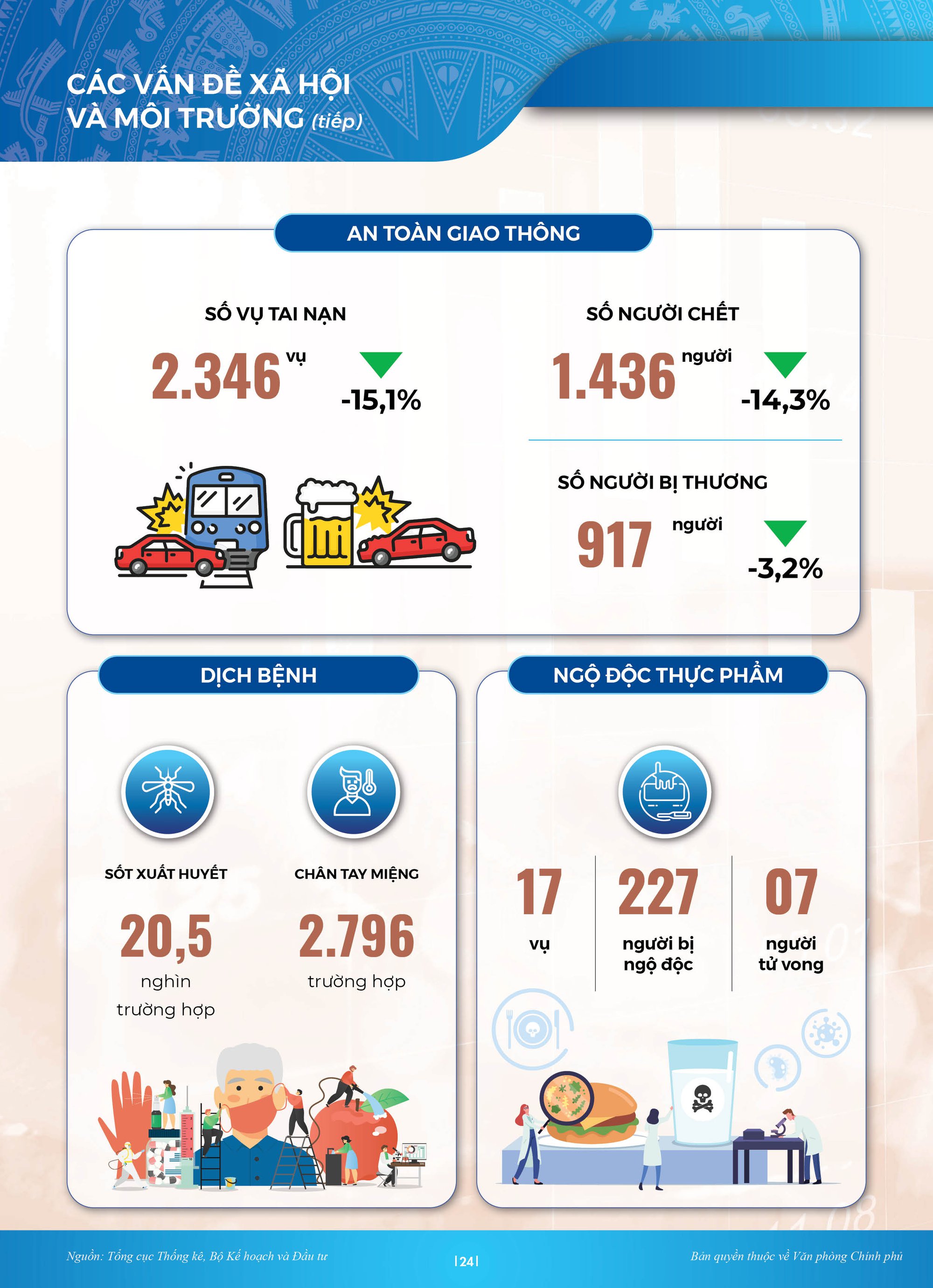 [Infographics]: Toàn cảnh kinh tế-xã hội Việt Nam quý I/2023 - Ảnh 9.